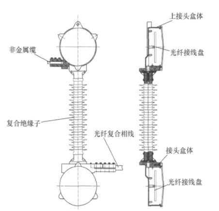 OPPC光缆接头盒