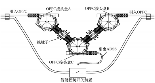 OPPC接头盒工作原理