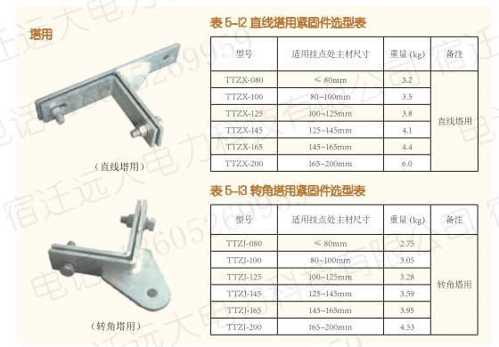 杆用ADSS紧固夹具