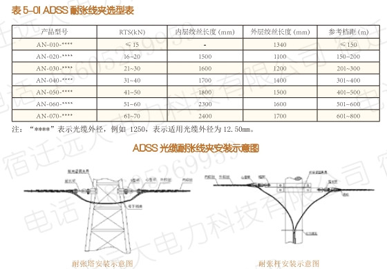 ADSS光缆单悬垂线夹安装示意图