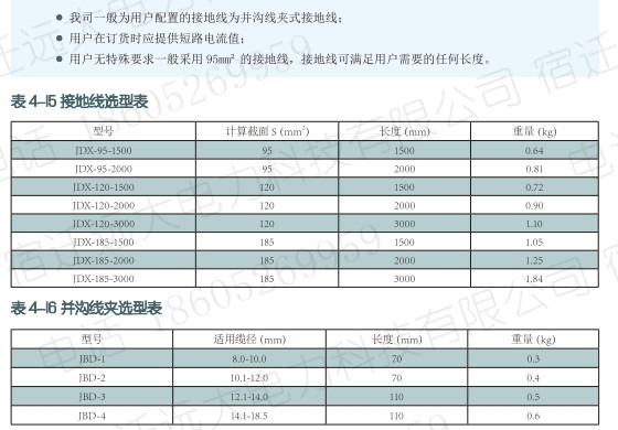 接地线结构选型