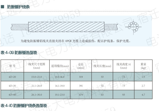 4D防震锤护线条