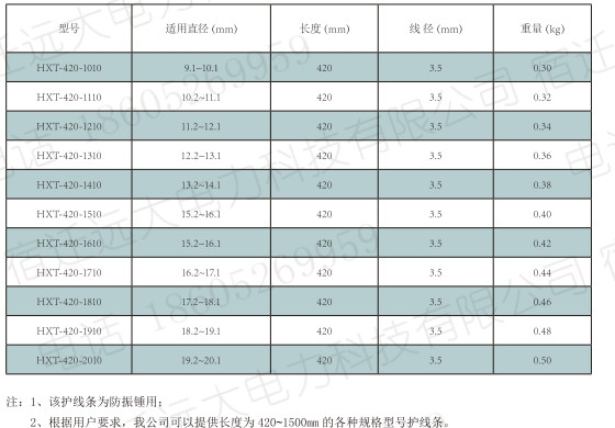 防震锤型号