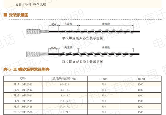 ADSS螺旋防震器安装示意图