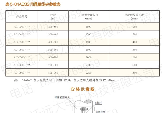 远大ADSS单悬垂