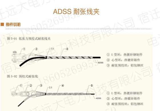 ADSS耐张线夹部件说明
